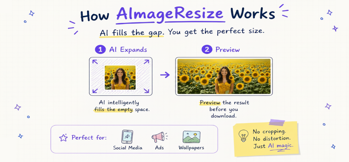 How AImageResize works example